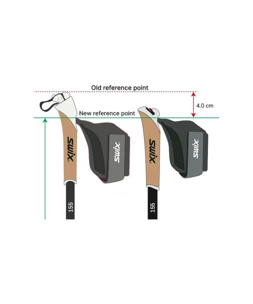 Swix Langlaufstock Triac 5.0