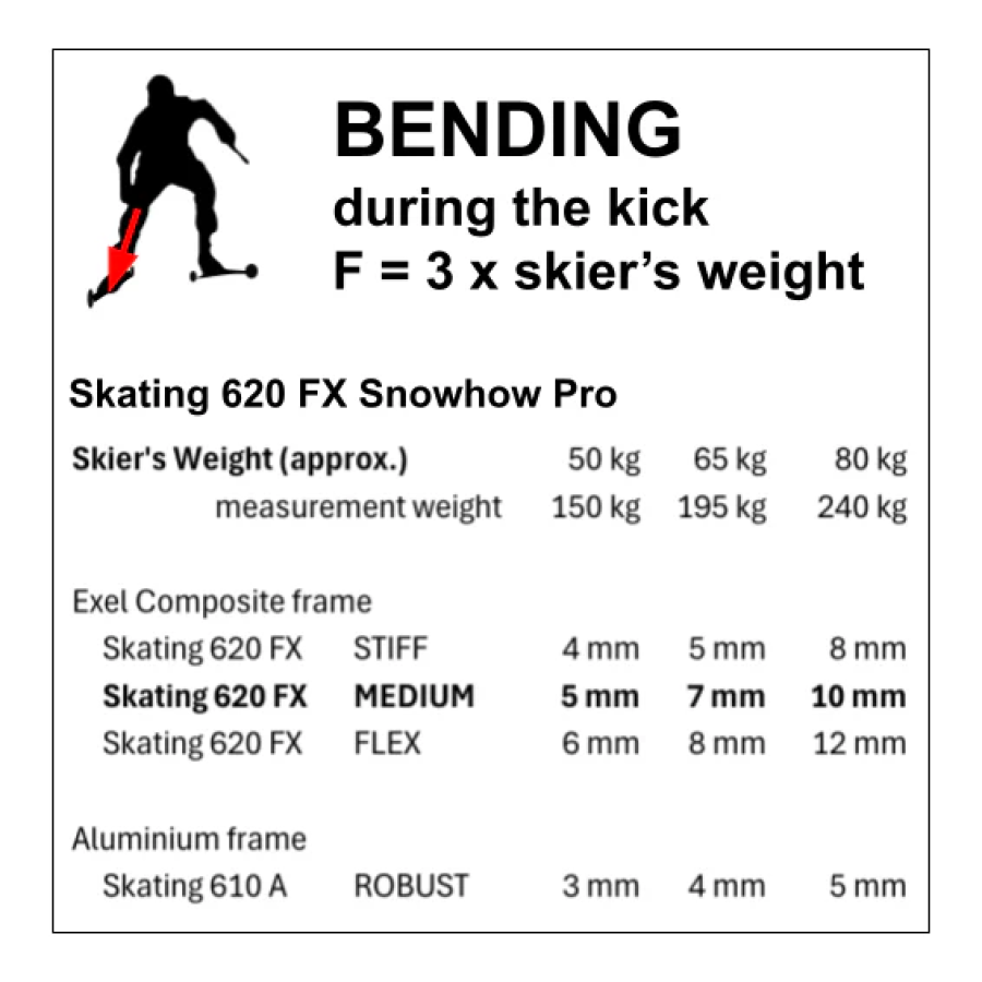 Marwe Skiroller Skating 620 FX Snowhow Pro
