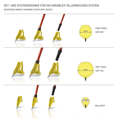 Leki Fin Vario Langlaufstock Wechselteller-System
